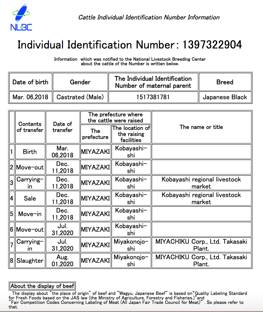 Miyazaki-A5-Ribeye-Cap-Yakiniku-Mini-Steak-Cuts-image11